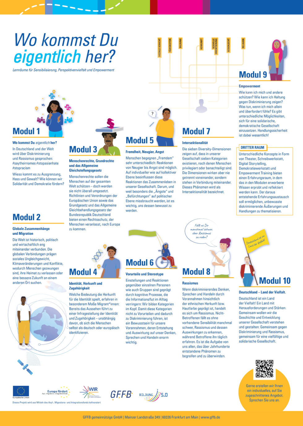 Wo Kommst Du Her Auf Englisch Projekt Wo kommst Du EIGENTLICH her