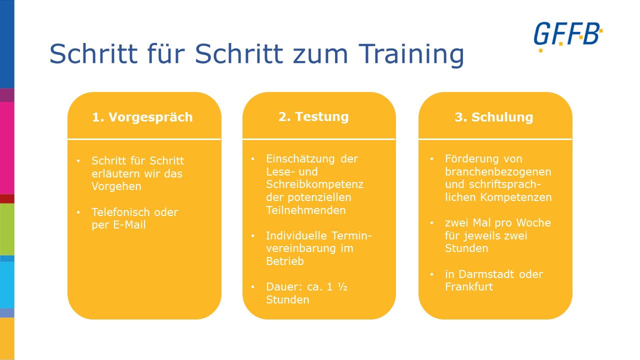GFFB_#ABCforJobs_Training