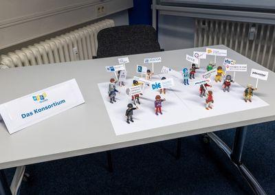 Auf einem Tisch steht ein Modell mit Spielfiguren, die die Projektpartner von #ABCforJobs darstellen.